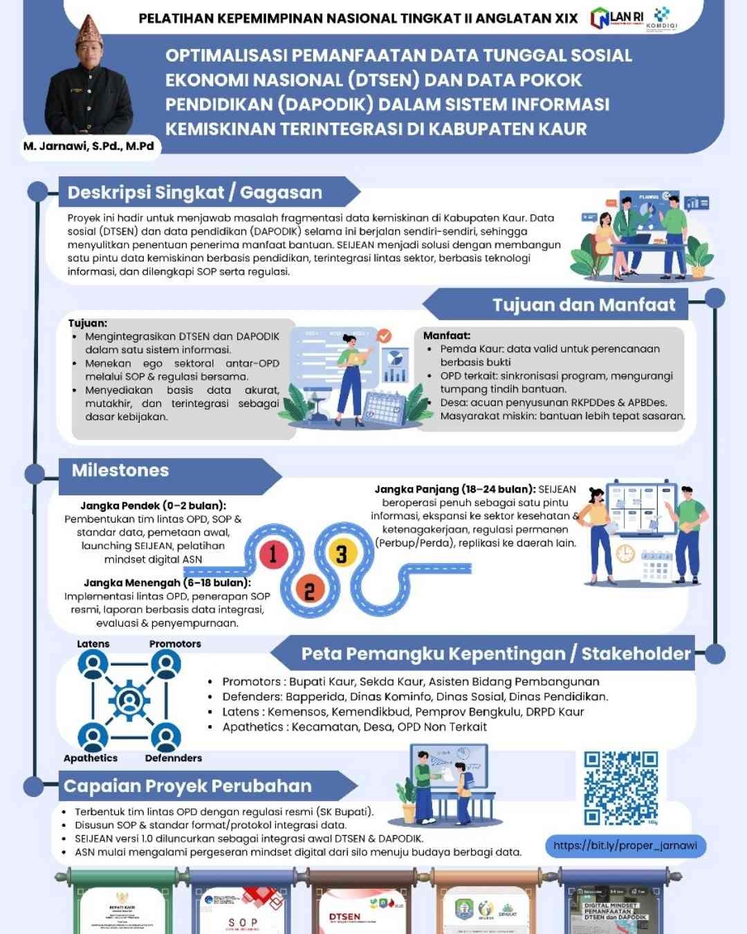 SEIJEAN (Sistem Informasi Kemiskinan Terintegrasi Kabupaten Kaur)